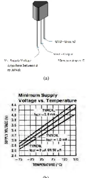 Figure 3.6: (a) Pin configuration of LM35 temperature sensor. (b) The graph shows  linear relationship of applied voltage and temperature.