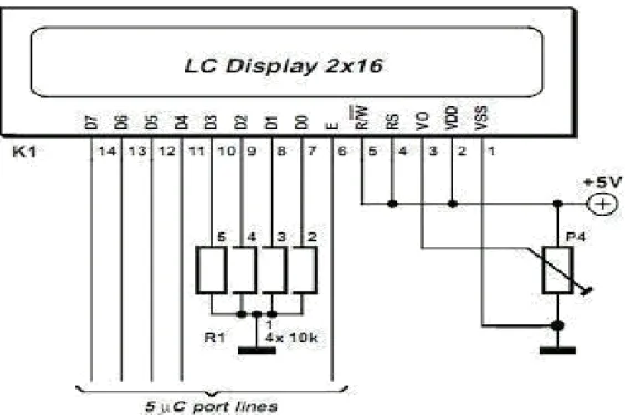 Figure 3.9: Connection diagram of LCD