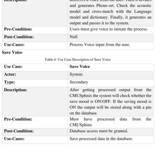 Table 4: Use Case Description of Save Voice 