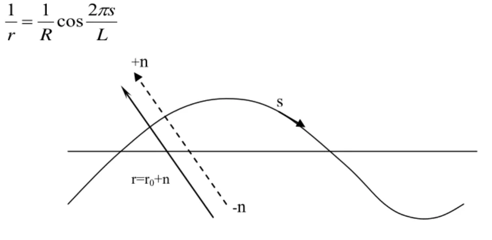 Figure 2.4: Definition sketch for curvilinear coordinates used in meander flow  analysis 