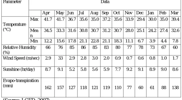 Table 3.1: Climatic data applicable for Gopalganj District (records of BMD station no