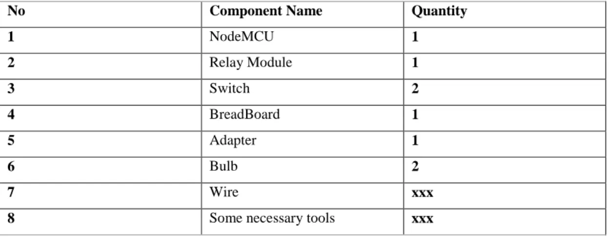 Table 3.1 list of the component we used 