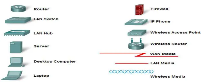 POINT TO POINT TOPOLOGY - NETWORK TOPOLOGY