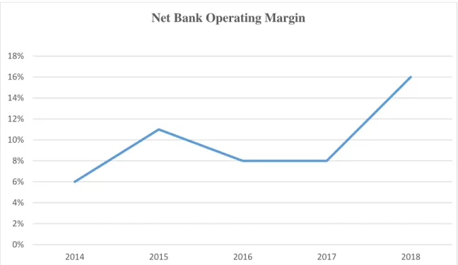 Figure 4.03: Calculation of Net Bank Operating Margin 