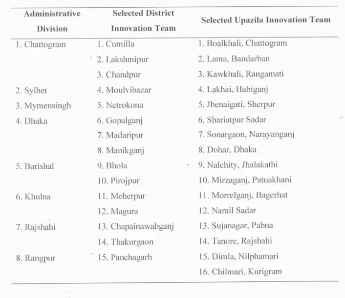 Table 3. 1:  Number of Interviews for the Study 