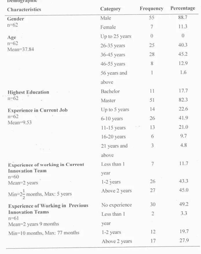 Table 4. 1: Selected Innovation Teams for Interviews  Demographic 