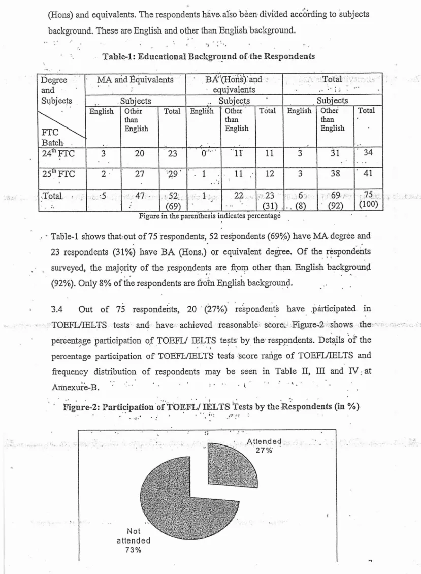 Figure in the parenthesis indicates percentage 