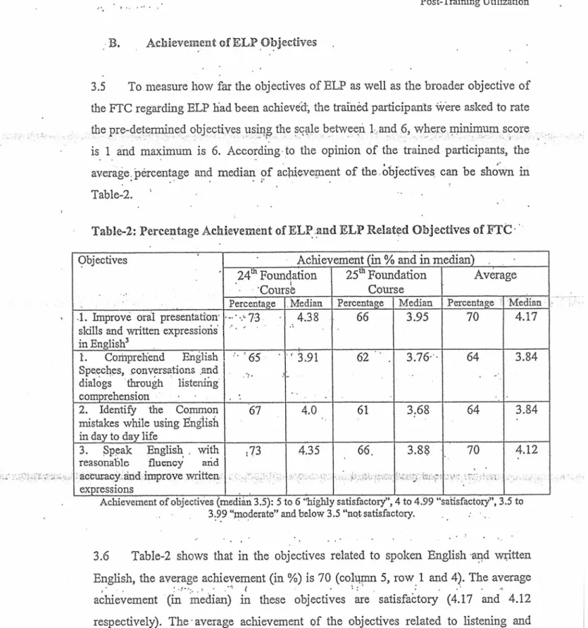 3.6  Table-2  shows that in the objectives related to spoken English  -and written  English, the average achievement (in%) is 70 (column 5, row 1  and 4)
