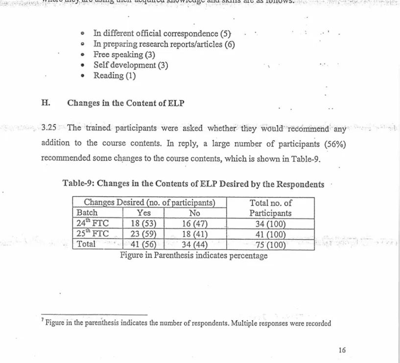 Figure in Parenthesis indicates  percentage 