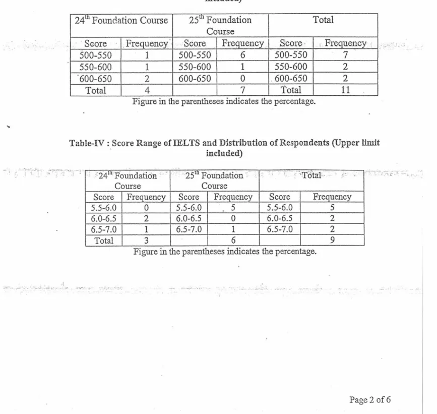 Figure in the parentheses  indicates  the percentage . 