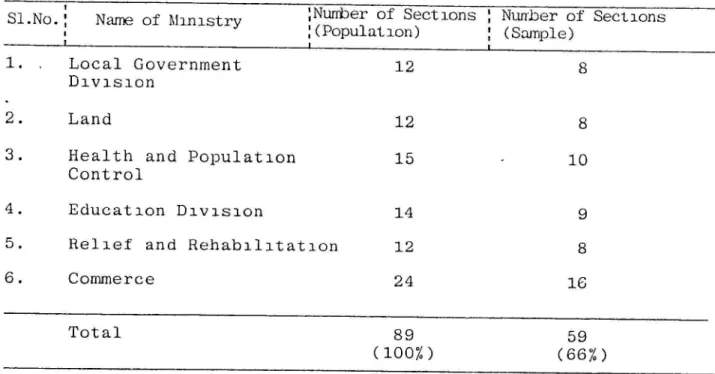 Table  4.4  Distribution  of  Sample  Sections  by  Ministry 