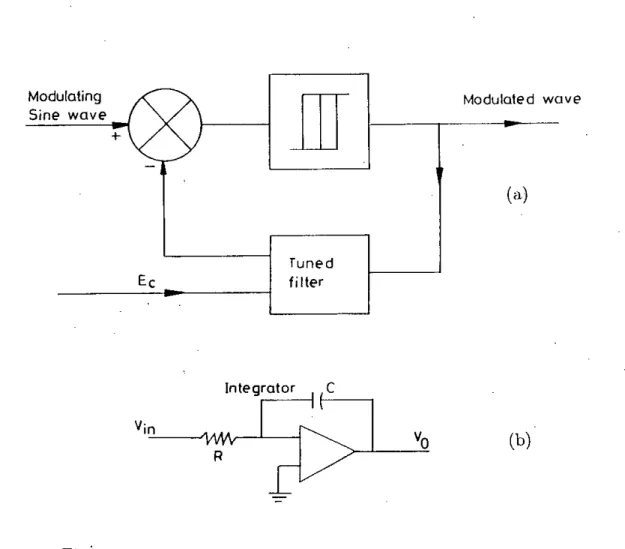 Figure 4.23 A practical tuned delta modulator circuit.