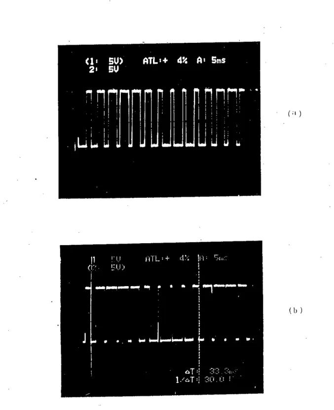 Figure 2.11: Practical waveforms of single phase triangular SPWM inverter for f = 30 Hz:
