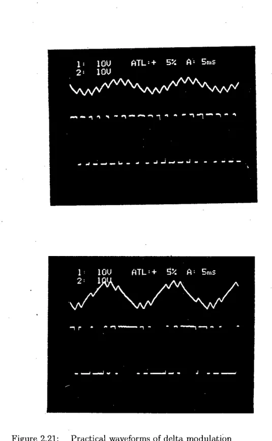 Figure 2.21: Practical waveforms of delta modulation for reference voltage variation.