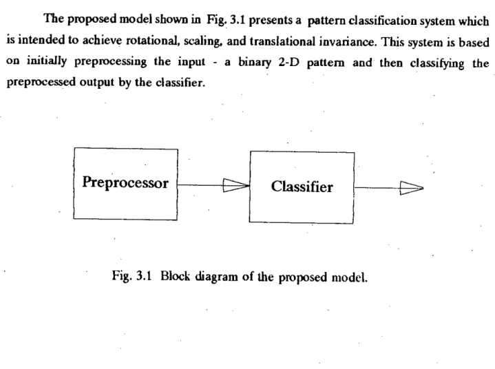 Fig. 3.1 Block diagram of the proposed model.