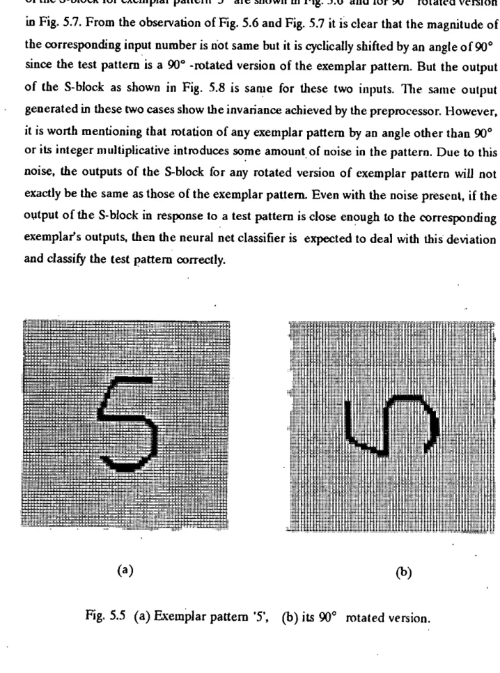Fig. 5.5 (a) Exemplar pattern 