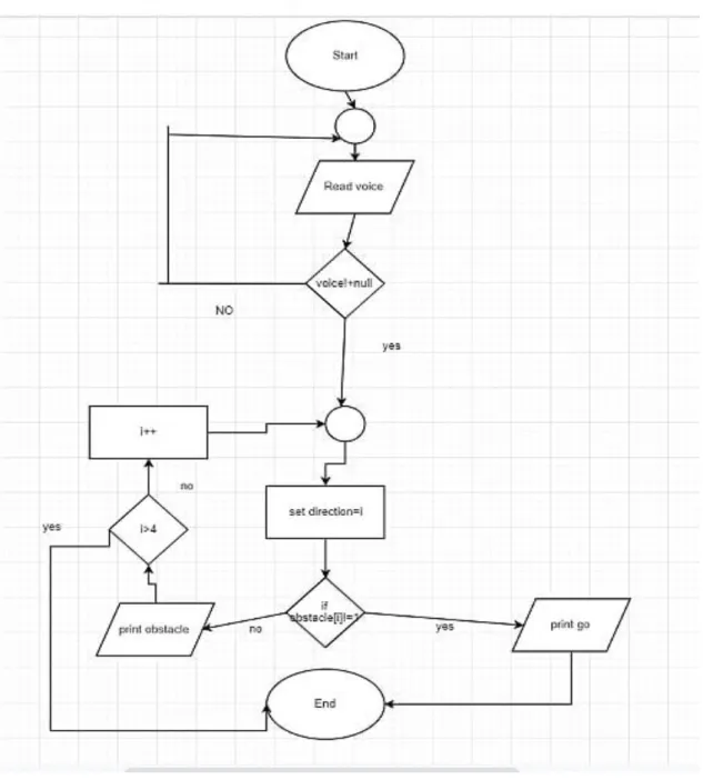 Figure 3.1: Process Diagram