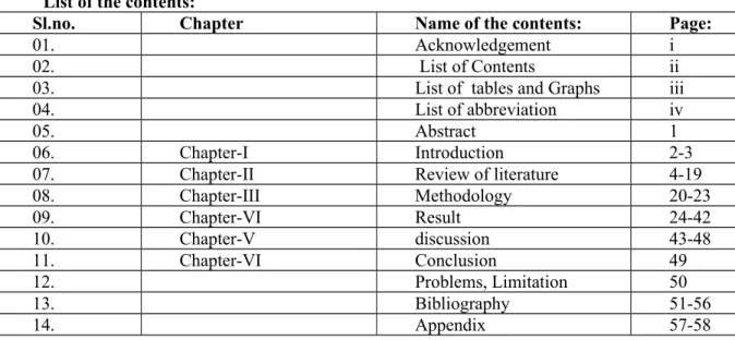 Table No. Name of the tables  Page
