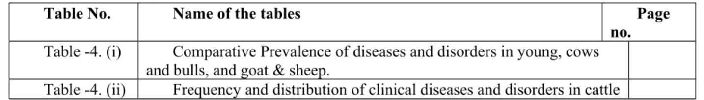 Table -4. (i) Comparative Prevalence of diseases and disorders in young, cows  and bulls, and goat &amp; sheep.