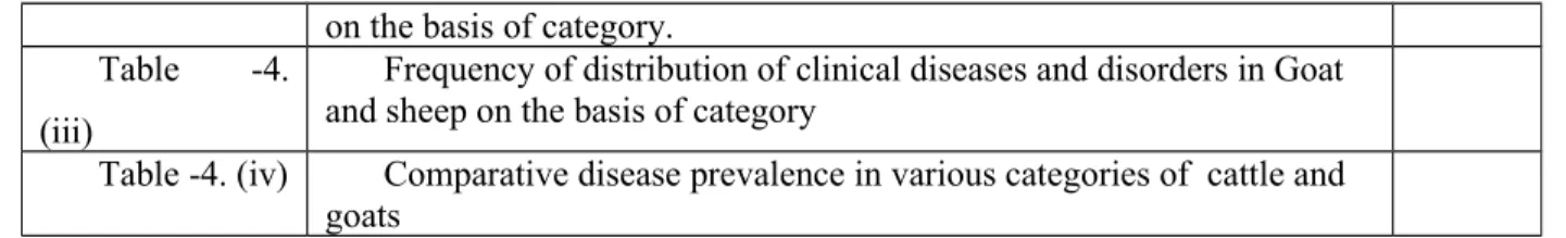 Table -4. (iv) Comparative disease prevalence in various categories of  cattle and  goats