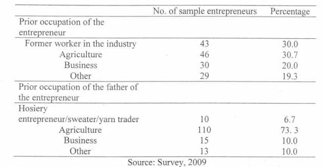 Table  7: Prior Occupation of the Entrepreneur and their  Father  No. of sample entrepreneurs  Percentage  Prior  occupation of  the 
