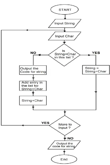 Fig. 3: Flowchart of proposed electronic voting system 
