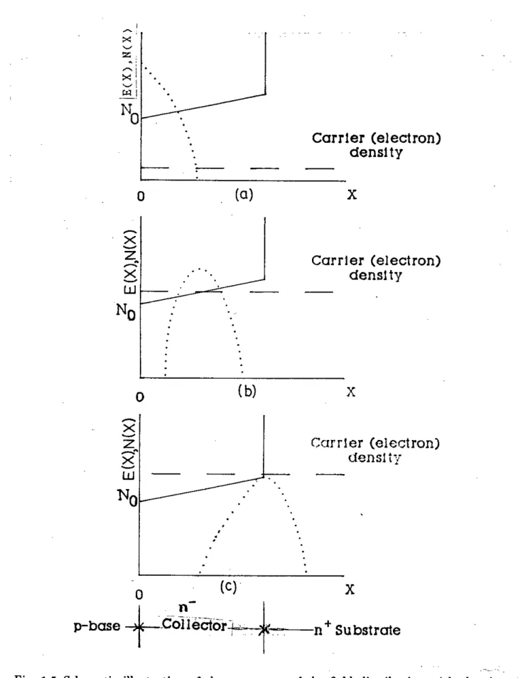 Fig. 1.5 Schematic illustration of the movement of the field distribution with the rise of conector current