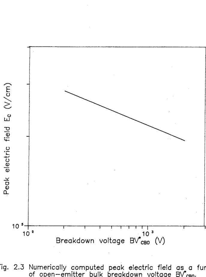 Fig. 2.3 Numerically computed peak electric field as a function of open-emitter bulk breakdown voltage BV'CBO'