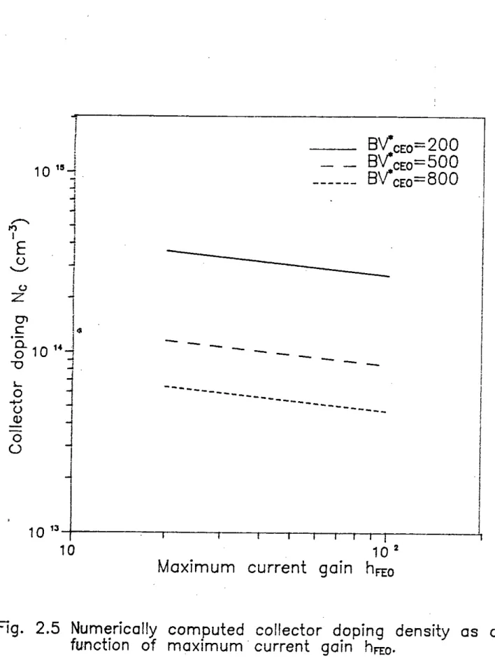 Fig. 2.5 Numerically computed collector doping density as a function of maximum current gain h FEO•