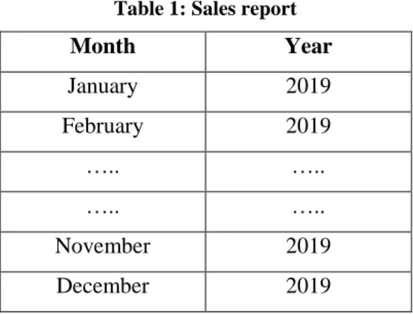 Table 1: Sales report