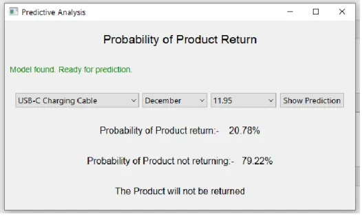 Figure 4.2.5 Product sold of return Prediction using Naive Bayes 