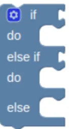 Figure 6.3: Condition type block