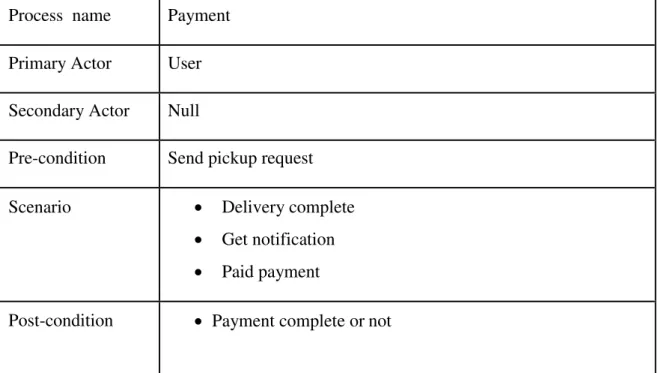 Table 3.3: Description of Payment Process  name  Pickup request Primary Actor User 