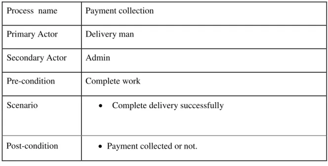 Table 3.9: Use case description of Payment collection 