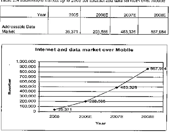 Table 2.4 adJressable' market up to 2008 for inlernet and data ,ervice&lt; over mobile