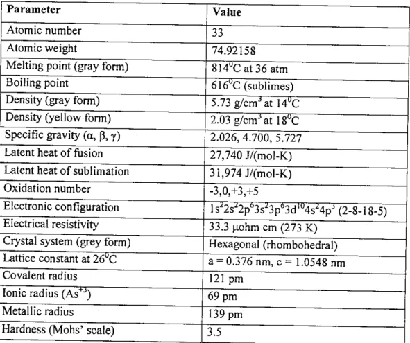 Table 2.6: Properties of arsenic (Encyclopedia Britannica, 1994)