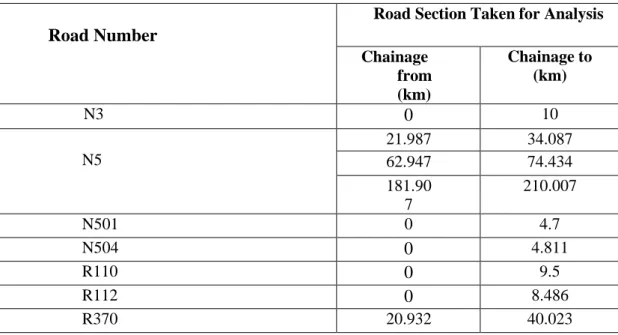 Table 3.1: Chainages of Selected Road Sections 