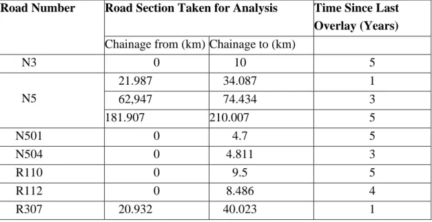 Table 3.2: Overlay History of Selected Road Sections 