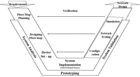 Figure 2: Research Methodology