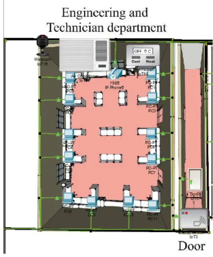 Figure 3:Engineering and Technician Department
