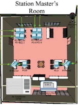 Figure 4 : Station Master's Room