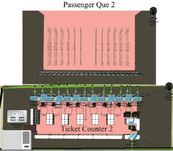 Figure 6: Ticket Counter and Passenger que