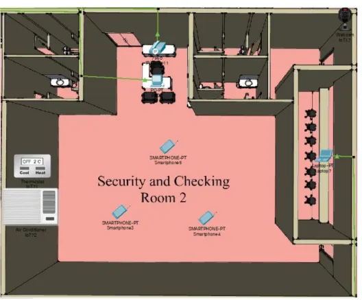 Figure 8: Security and Checking