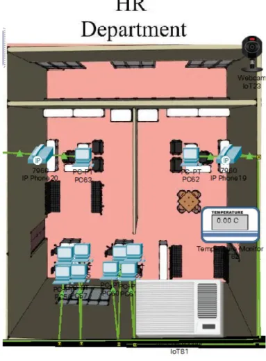 Figure 10: HR department