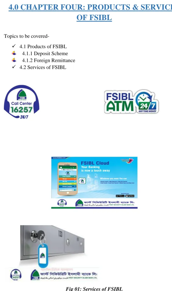 Fig 01: Services of FSIBL 