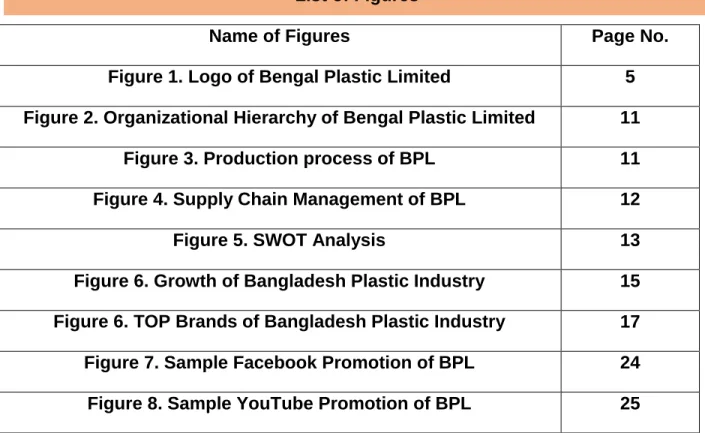 Figure 1. Logo of Bengal Plastic Limited  5  Figure 2. Organizational Hierarchy of Bengal Plastic Limited  11 