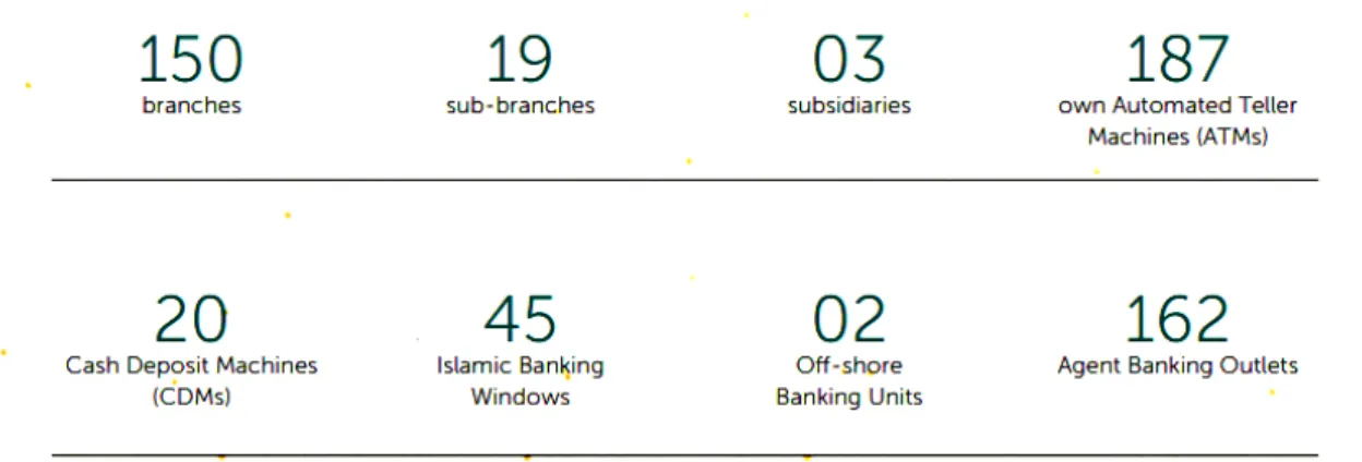 Figure 3.1: Take a look at MBL 1 3.1.1 World Range of Banking Services