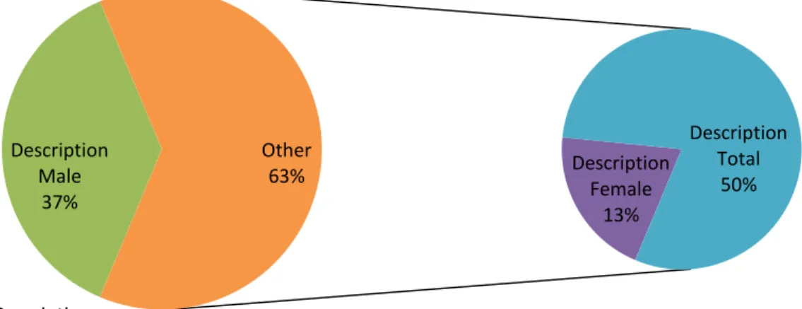Table 5.1.2. Age respondents  Age of respondents 