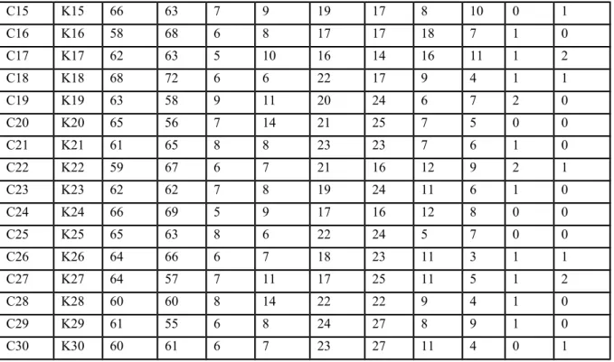 Table 3: Biochemical values in cow and calf.