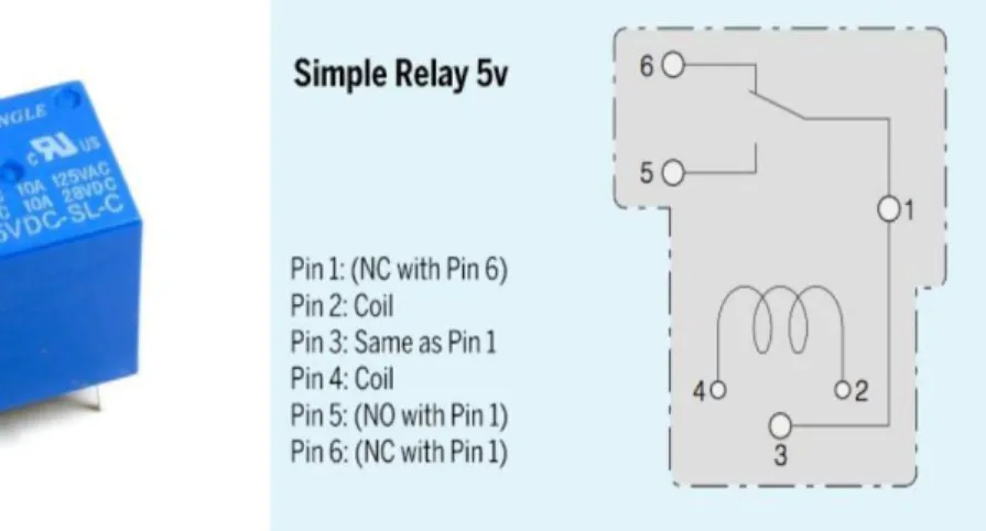 Fig 2.3: Relay pin configuration 